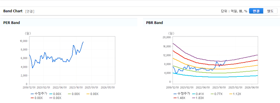 삼성중공업 주가