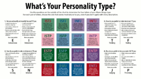  MBTI 성격 테스트 무료 사이트 모음(회사 본캐 MBTI, 연애, 직업적성, 나랑 닮은 연예인)