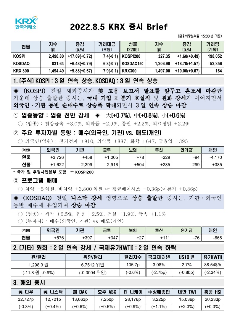  22년 8월 5일(금) 한국거래소(KRX) 증시브리핑 보도자료