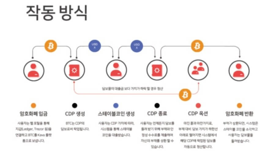 카바코인-특징