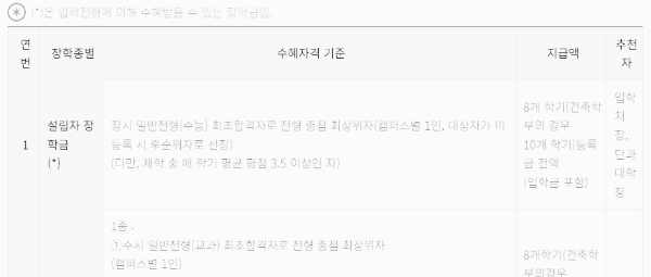 명지대 장학금: 유형 · 종류