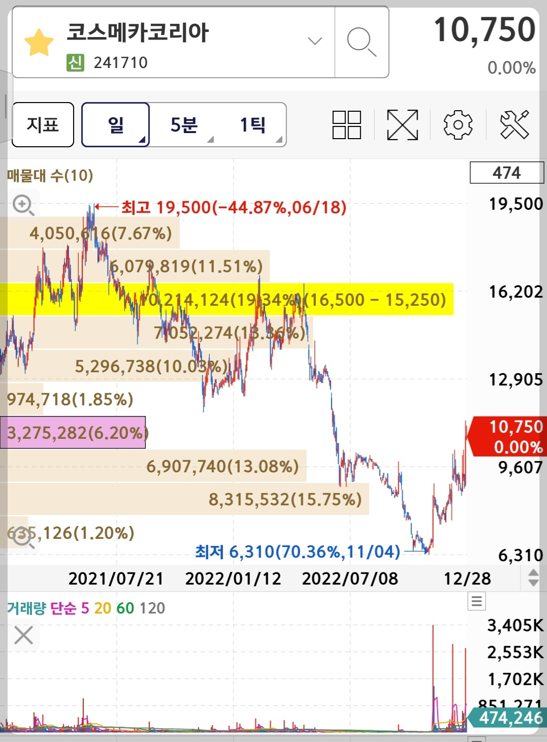 코스메카코리아 차트