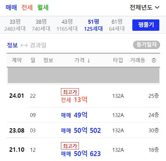 디에이치 퍼스티어 아이파크 132A 시세