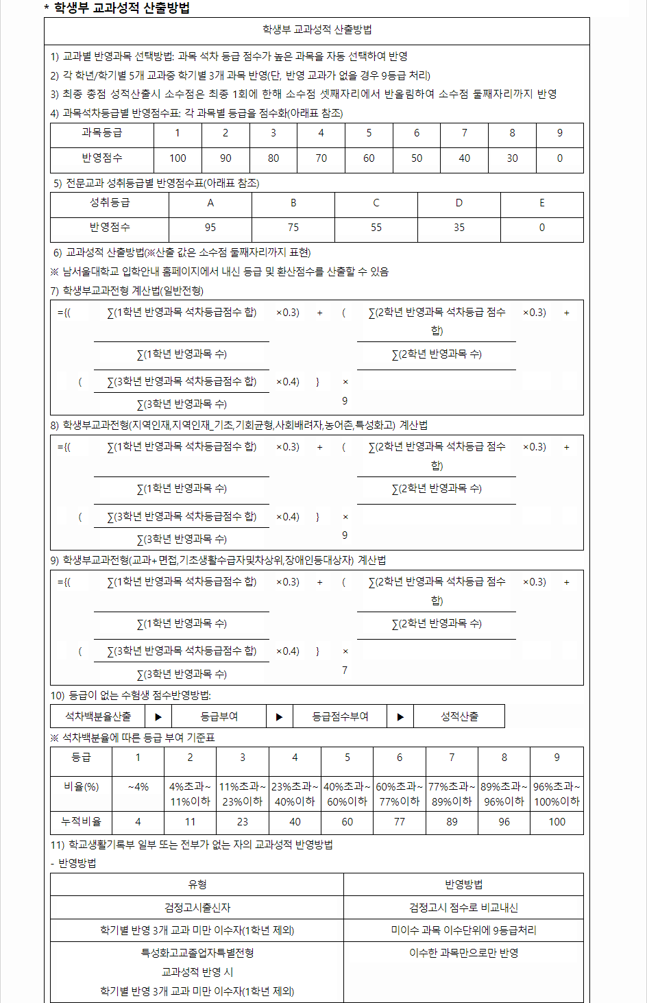 2024학년도 남서울대학교 학생부교과전형 학생부 교과성적 산출방법