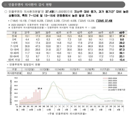 질병관리청 자료