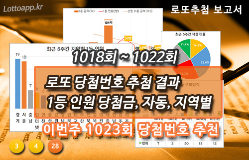 로또 당첨 번호 1022회 총괄 추첨 보고서