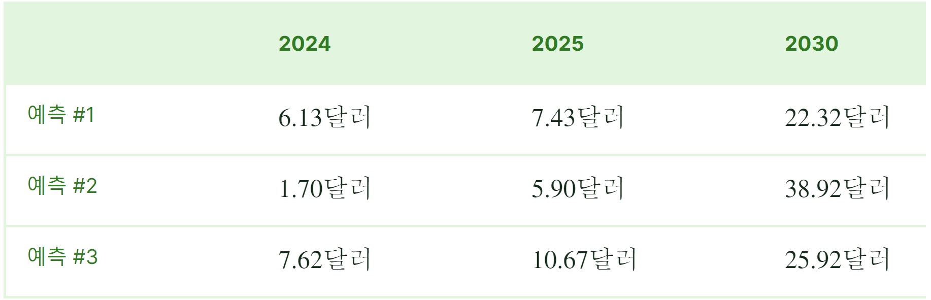 쎄타토큰 시세 전망