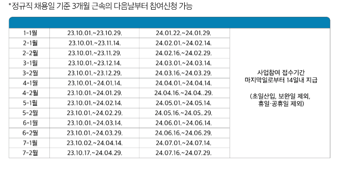 일자리 채움 청년지원금 3개월