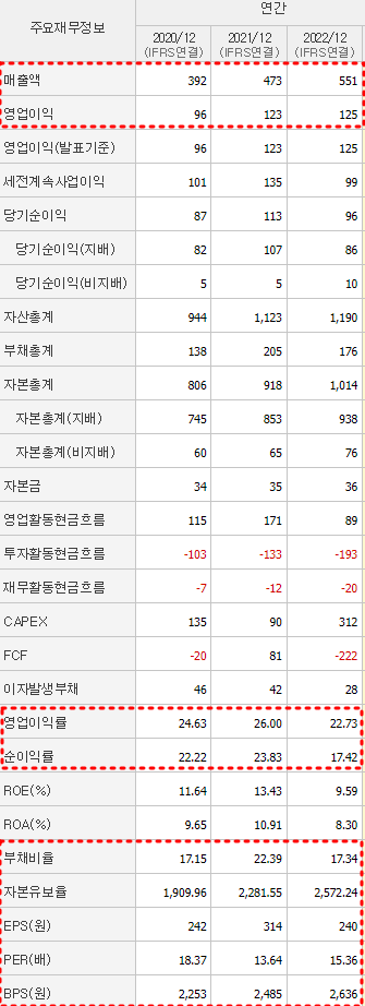 엑셈 재무제표