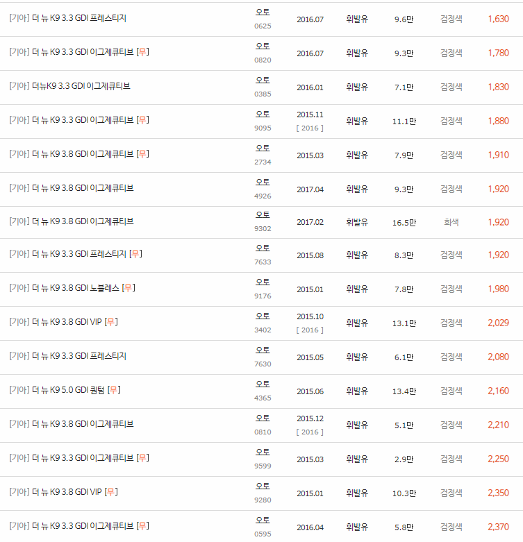 2014~2018년식 더 뉴 K9 중고차 시세