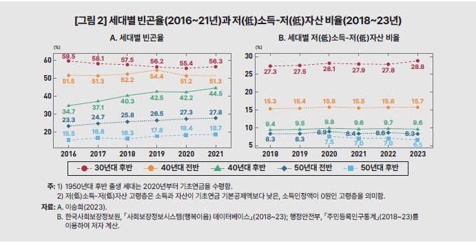 기초연금 선정방식 개편