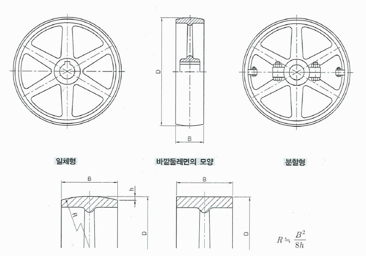  평 벨트 풀리 개요 및 허용차