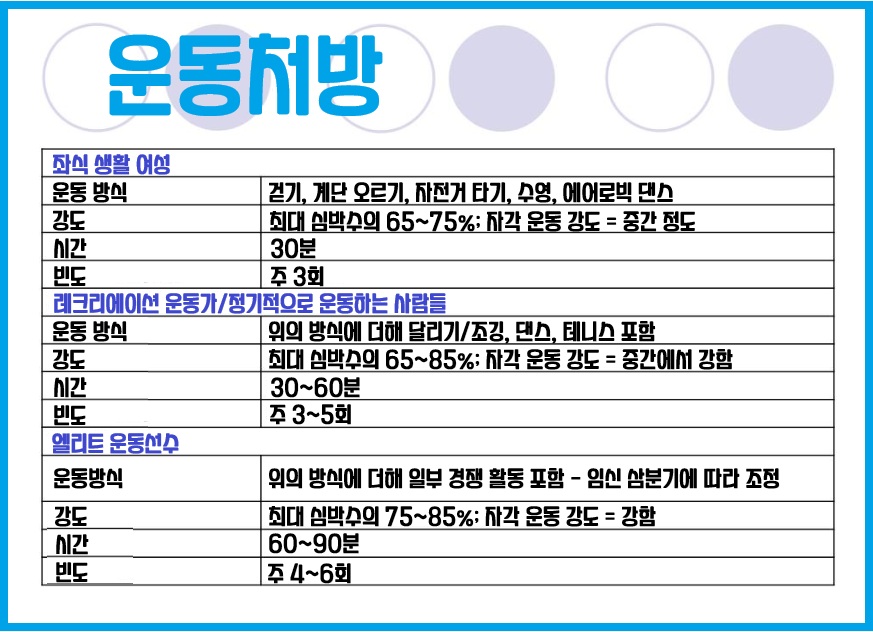 운동처방 프로그램과 활용