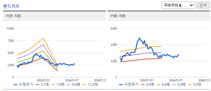 유안타증권_밴드차트