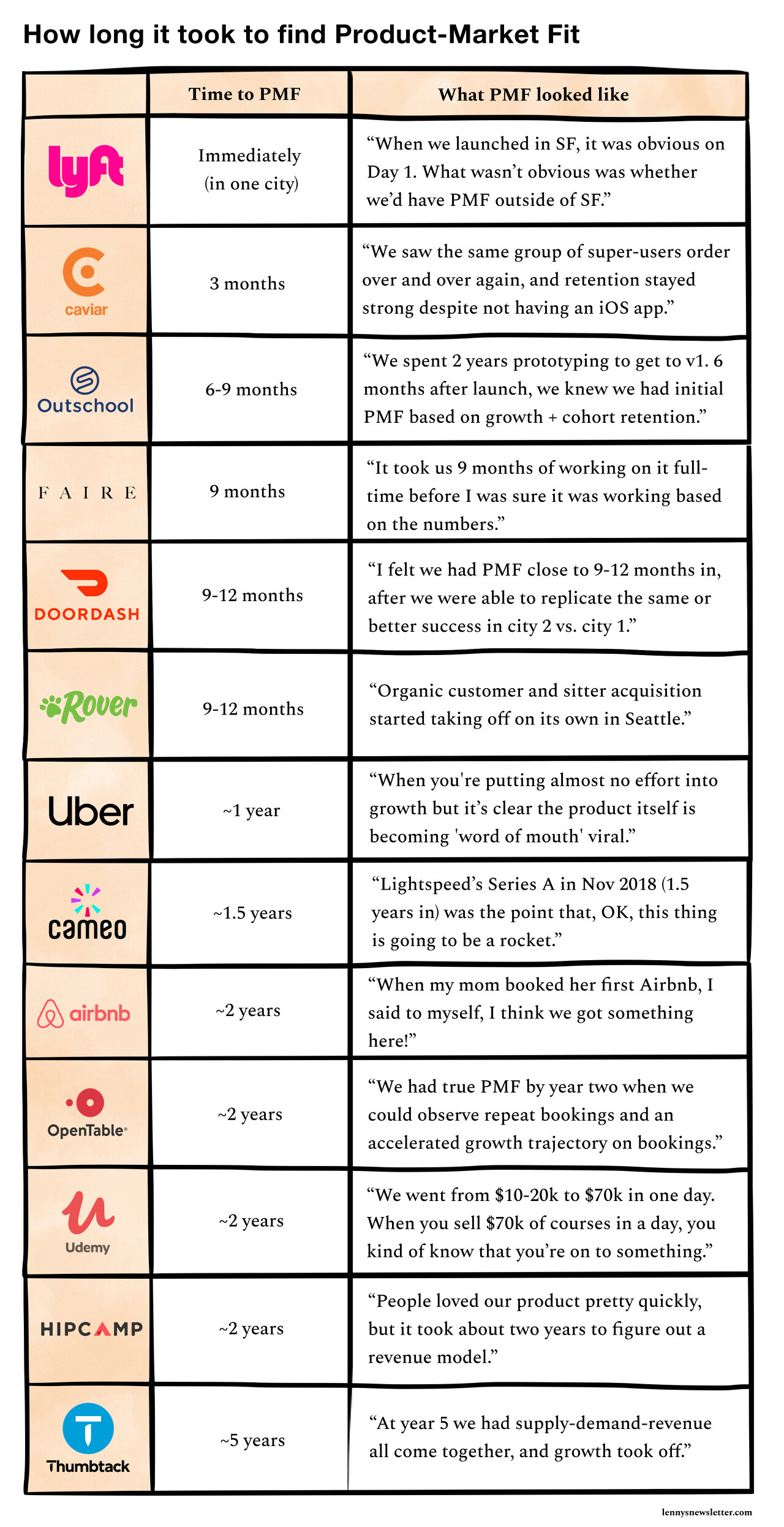 PMF Product Market Fit