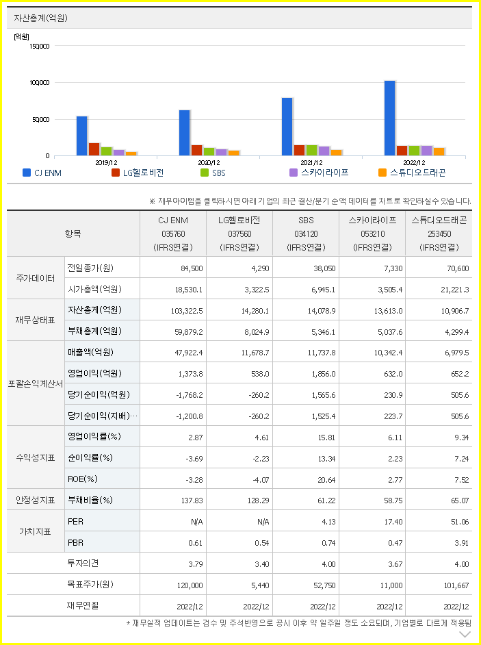 CJENM 주가전망, 기업현황, 목표주가(미디어컨텐츠 및 스튜디오드래곤 관련주 상장) 3