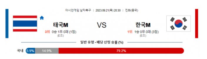  아시안게임 축구 태국 대 한국 분석