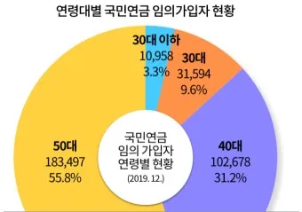 국민연금 관리공단 홈페이지 바로가기 연금포털_22