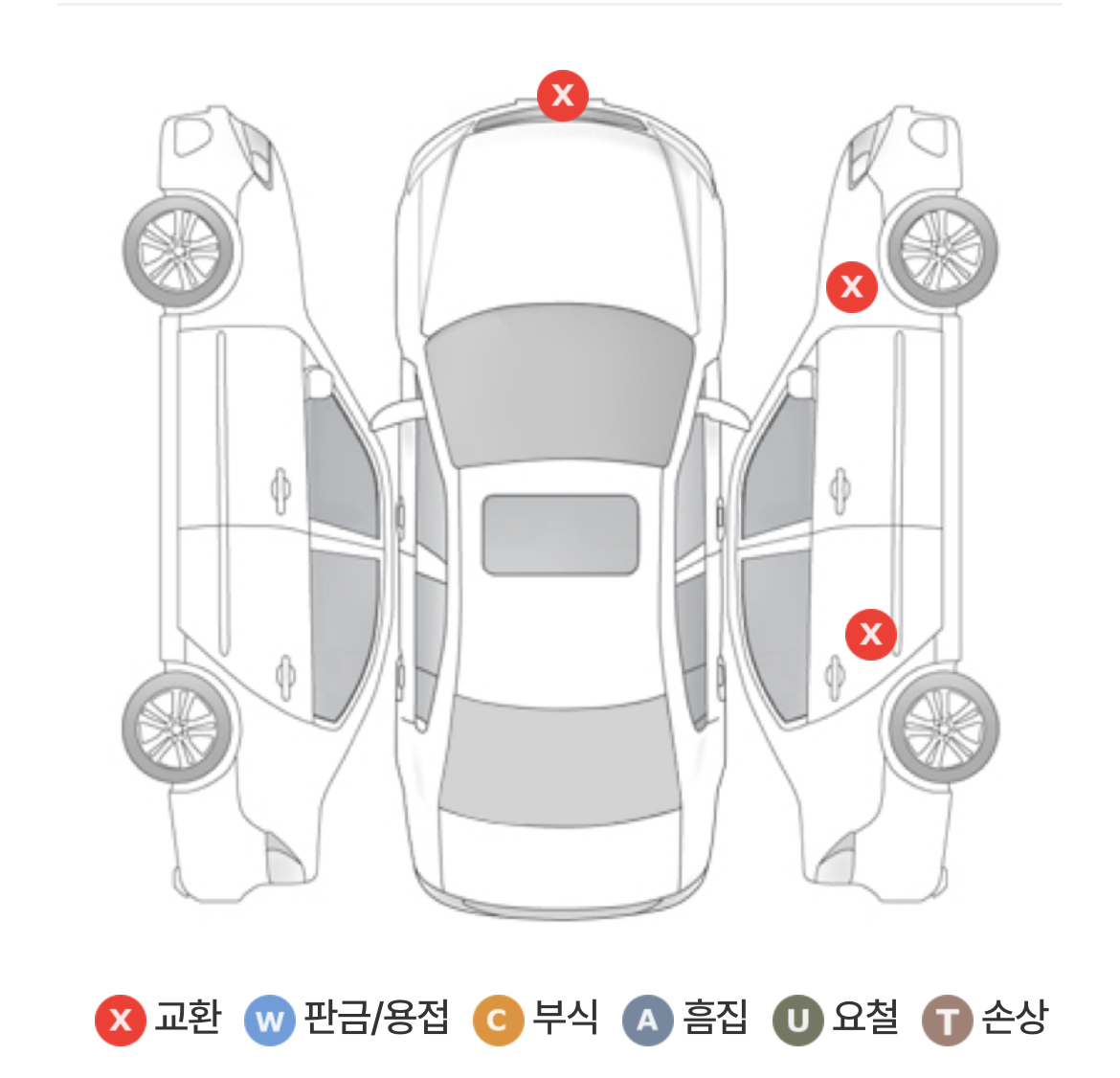 중고차 살때