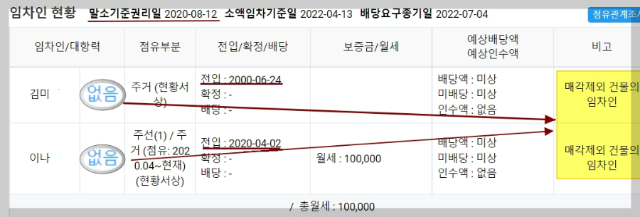 법정지상권-성립요건물건-임차인현황