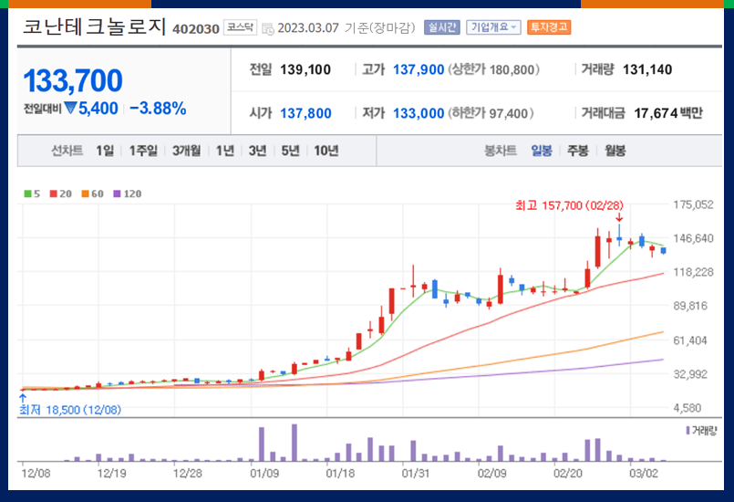 코난테크놀로지
