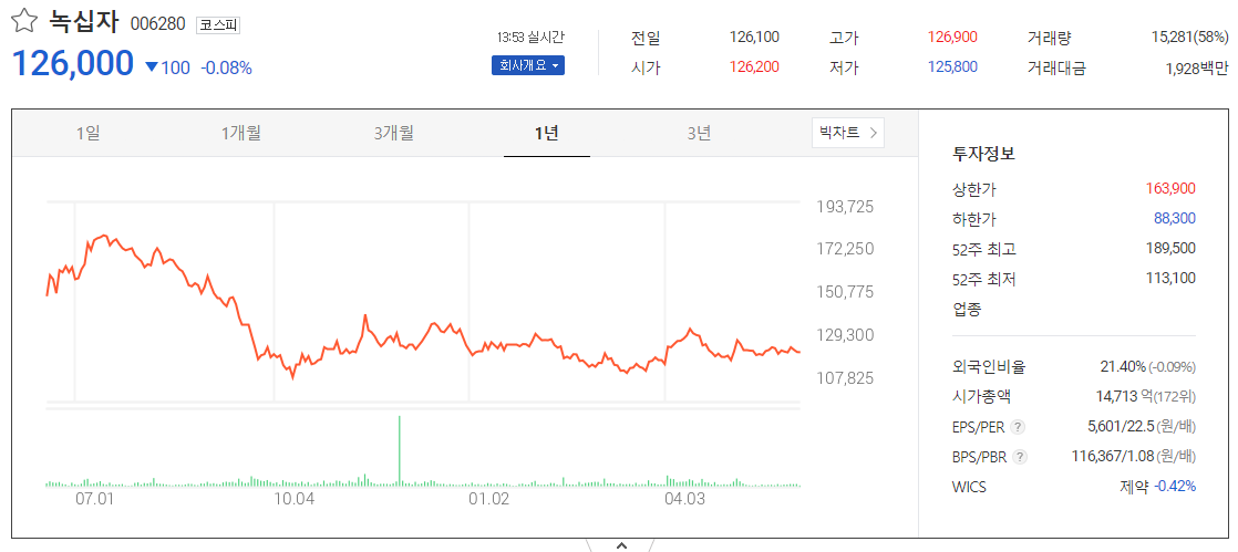출처_다음증권_ 녹십자 _종목홈페이지