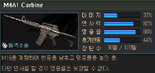  [서든어택] M4A1 vs SIG556