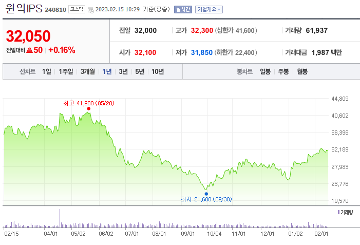 파운드리 관련주 원익IPS