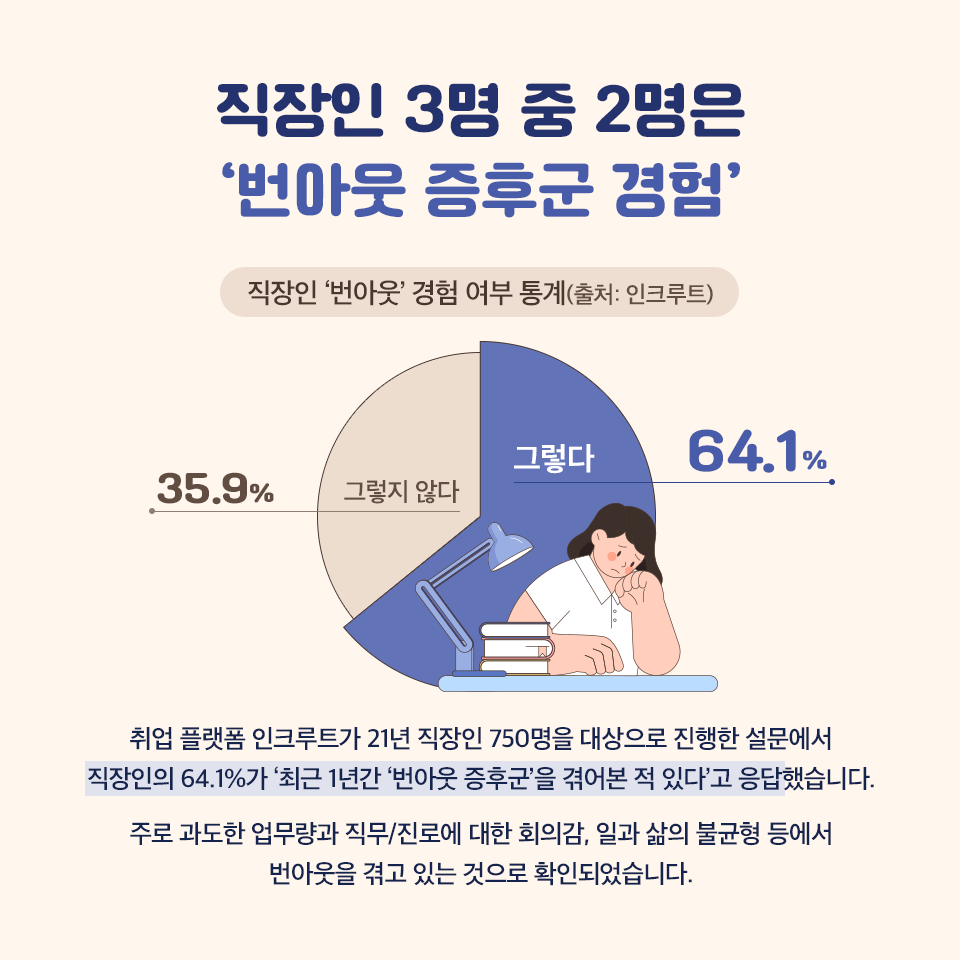 번아웃 증후군 원인