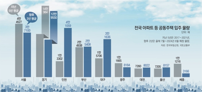  [22.08.24] 부동산 뉴스