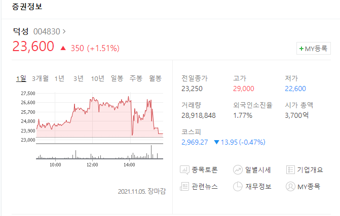  2022 대선 관련주 윤석열 관련주 완벽정리 윤석열 경선 승리 윤석열 대선주자
