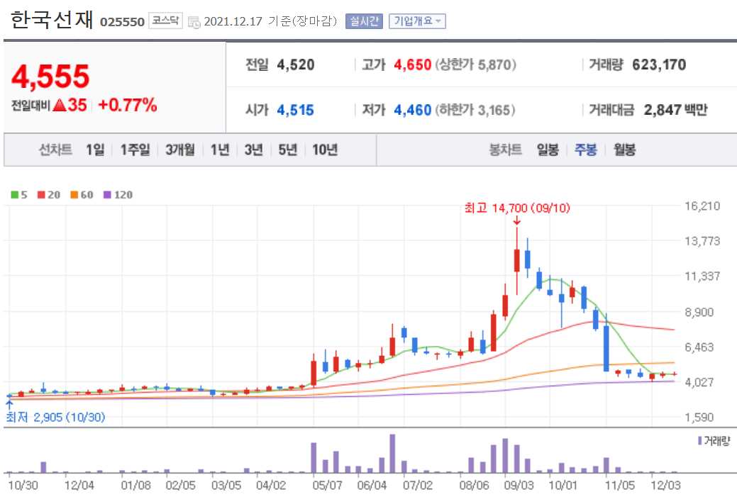 니켈 관련주식 정리