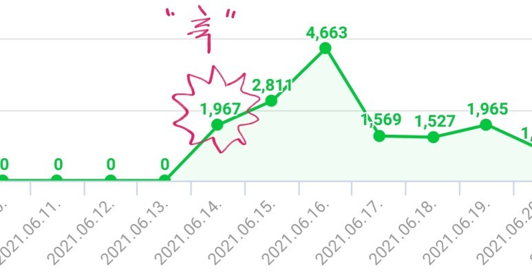 [현금흐름 만들기] 수익형 블로그 운용