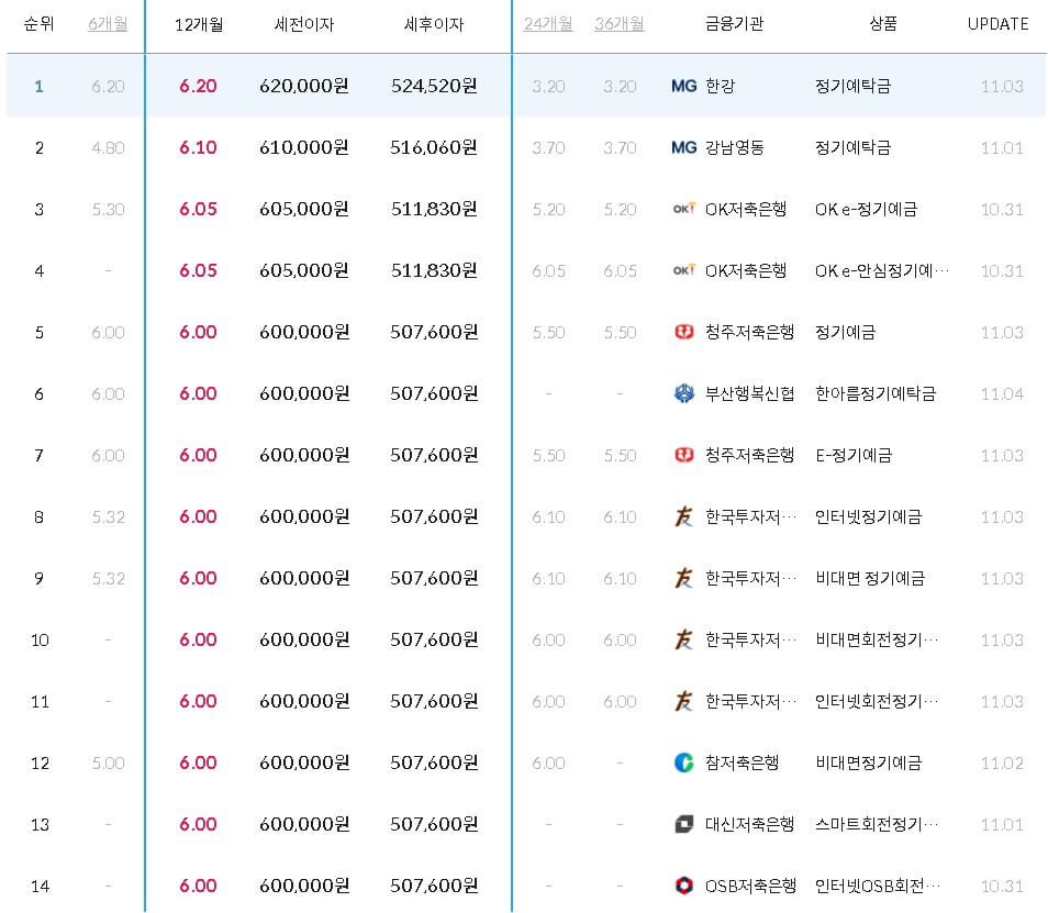 12개월-정기예금-11월-자료