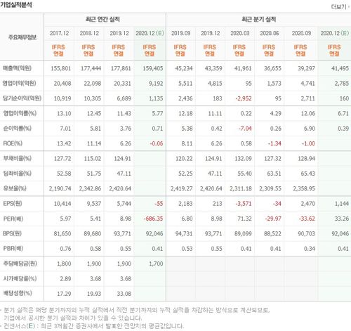 전기차 충전소 관련주