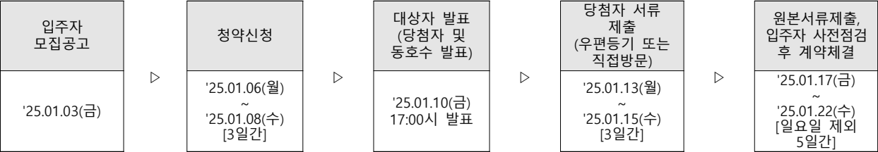 서울대벤처타운역-센터스퀘어-서울대점-공급절차