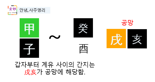 공망(空亡) 공망(空亡)