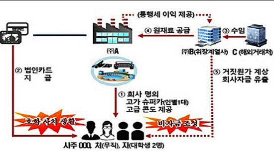 국세청 출처2