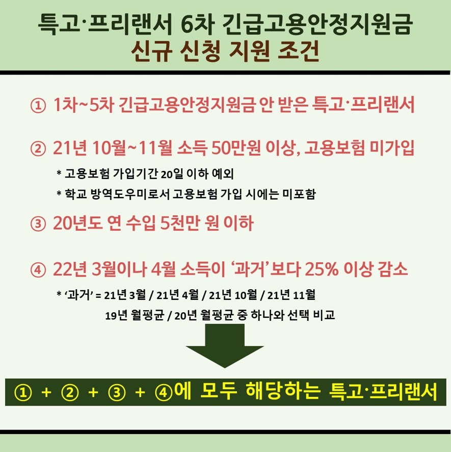 6차 긴급고용안정지원금 신규 신청 지원 조건(고용부 참조)