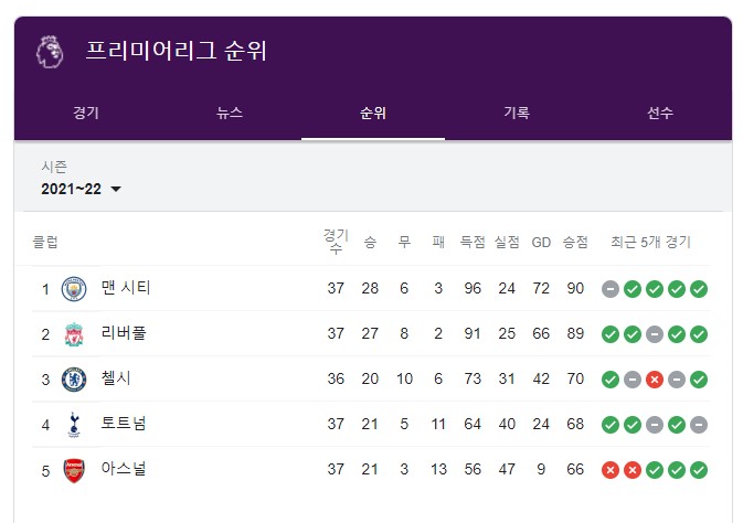 프리미어리그-순위-토트넘-경우의-수