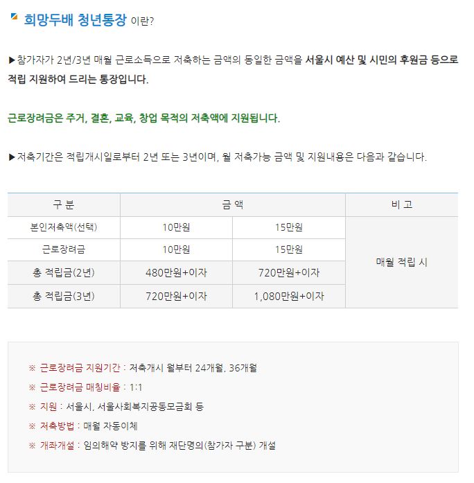  청년적금 추천 / 청년예금 추천 /  통장 나누기 / 목돈마련