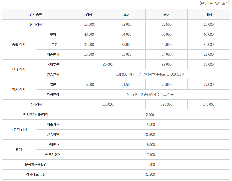 자동차 정기 종합 검사 기간 조회 및 예약 방법 위반시 과태료 60만원!(Feat. 자동차 검사 대행)