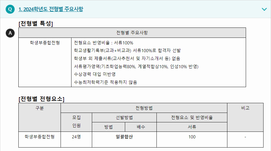 2024학년도 목원대학교 학생부종합전형 전형별 주요사항