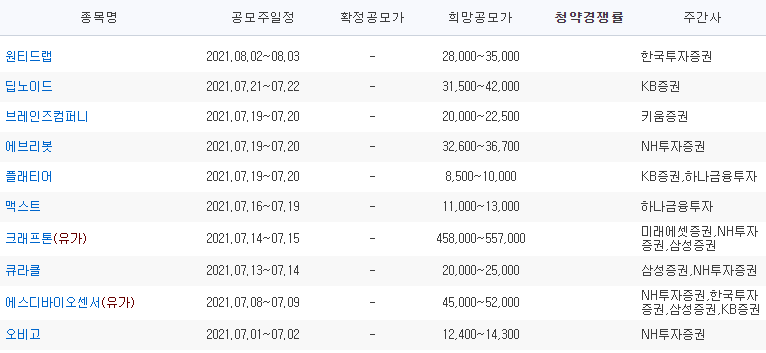  2021년 7월(8월) 공모주 청약일정 총정리 (카카오뱅크 공모주 청약 방법 상장일 환불일 최소증거금 균등배정 비례배정)