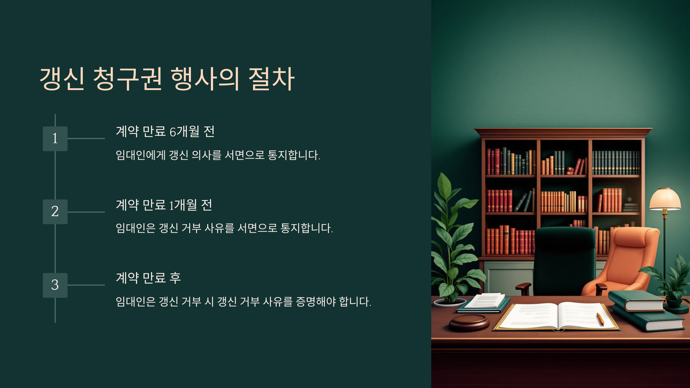 갱신 청구권 행사의 절차