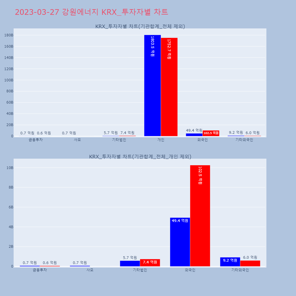 강원에너지_KRX_투자자별_차트