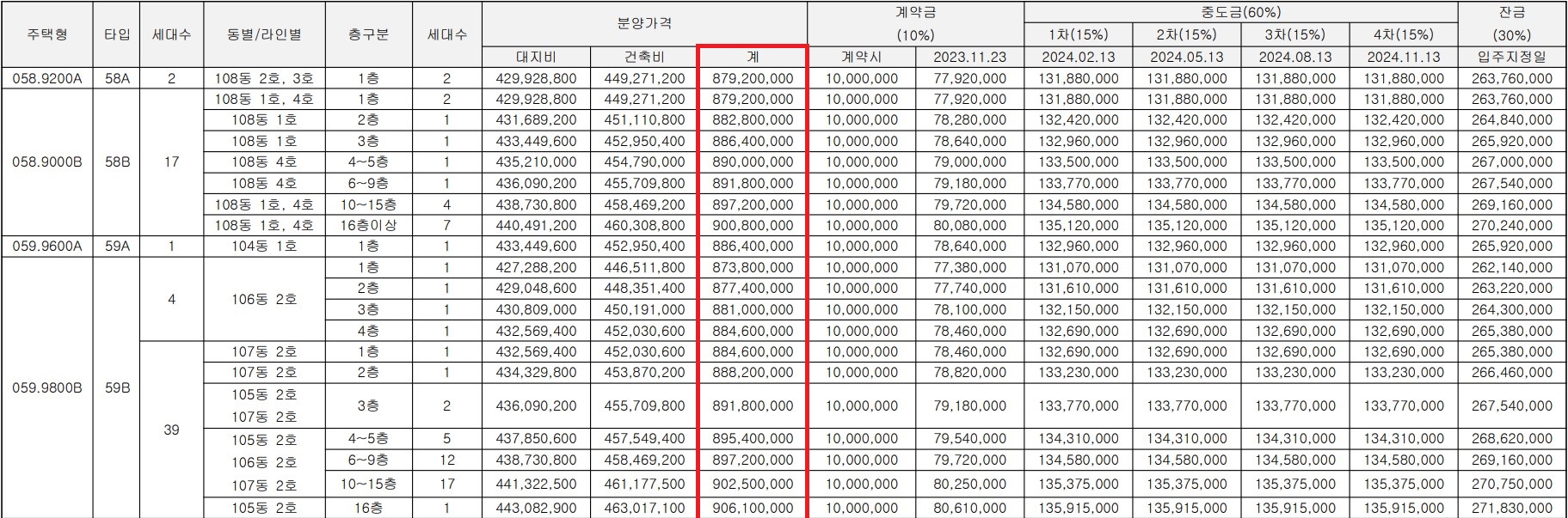 분양가