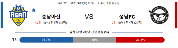  국내 K리그2 축구  아산 대 성남 분석