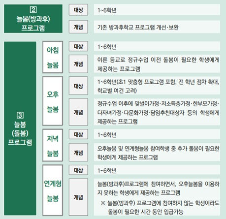 선택형-늘봄-프로그램-예시