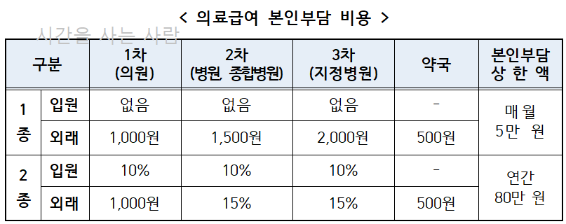 2023년 기준중위소득
2023 중위소득
2023 기준중위소득
2023년 중위소득 50%
2023년 중위소득 120%
2023 중위소득 40%
2023 중위소득 180%